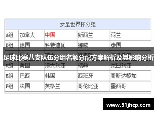 足球比赛八支队伍分组名额分配方案解析及其影响分析